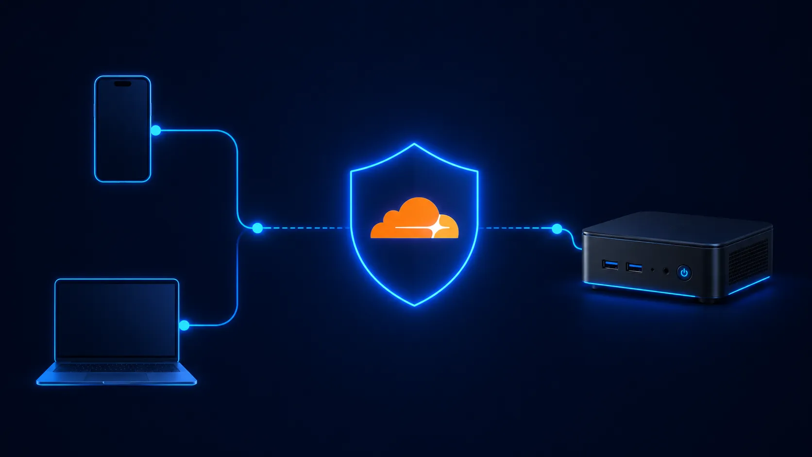 スマホ・ブラウザからCloudflare Tunnelを経由して自宅サーバーに接続する構成図